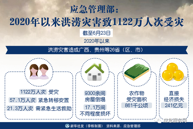 在水域应急救援中用到的主要消防装备，主要包括哪些？